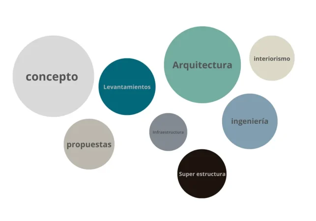 Servicios